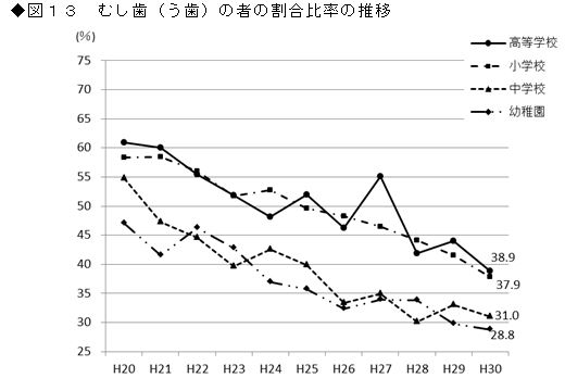 図13