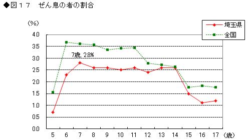 図17