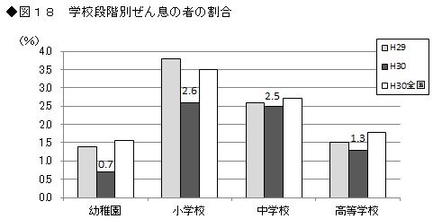 図18