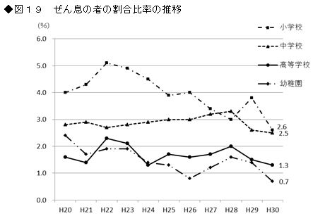 図19