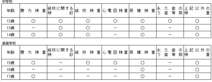 調査の概要8-3