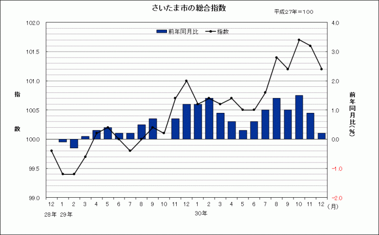 sogosisu201812rr