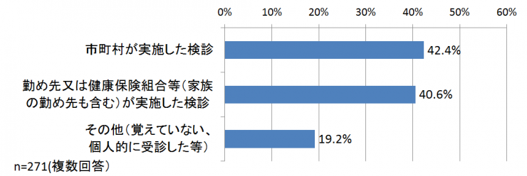 質問2グラフ乳がん