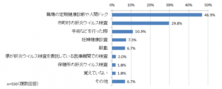 質問7グラフ