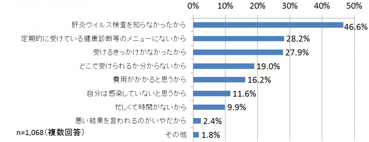 質問9グラフ