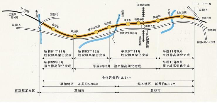 東武鉄道伊勢崎線 谷塚駅 北越谷駅 埼玉県