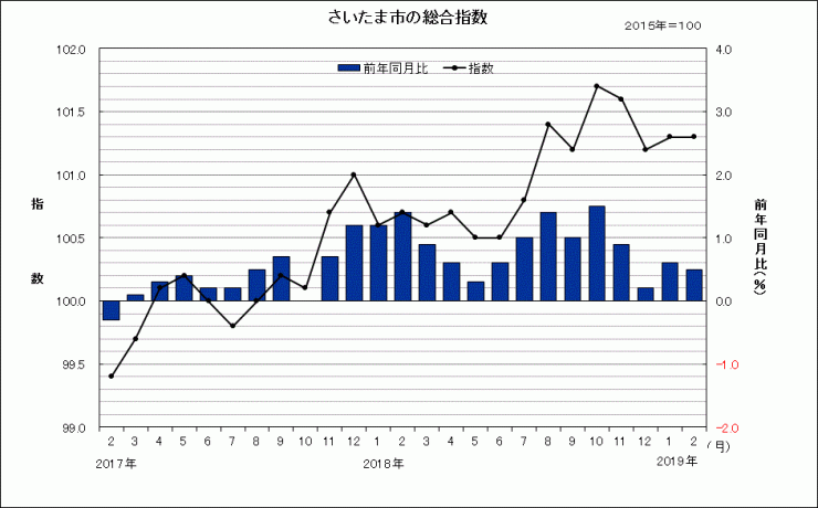 sogosisu201902r