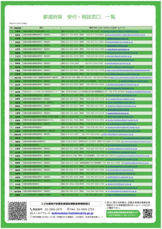 旧優生保護法補償金等リーフレットの裏