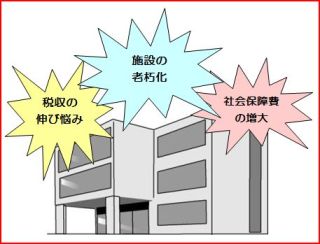 管理 推進 適正 債 等 事業 公共 施設