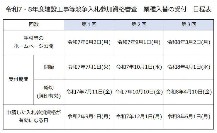 78業種入替受付日程表