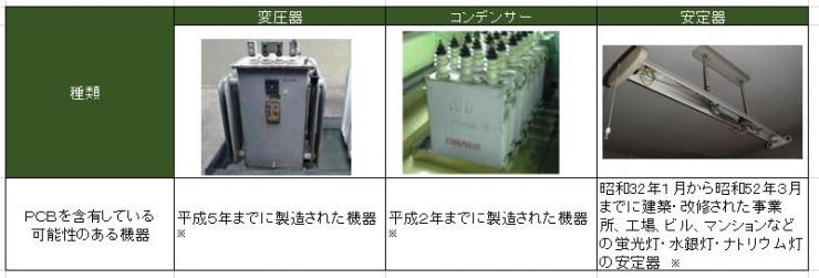 PCB含有機器一覧