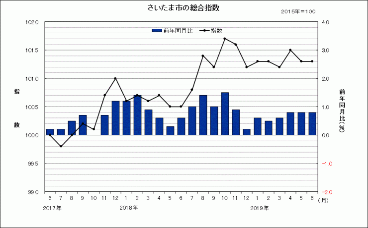 sogosisu201906