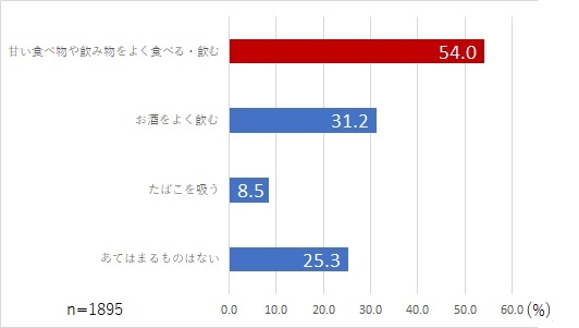 質問10