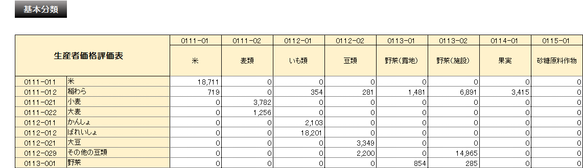 生産者価格評価表