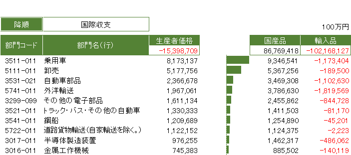 国際収支1