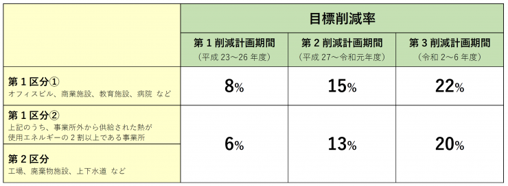 目標削減率