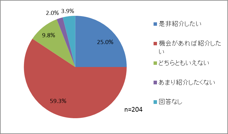 対策機器アンケートグラフ9