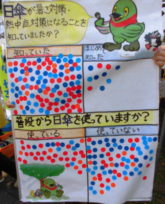 三郷市イベントでのアンケートボード