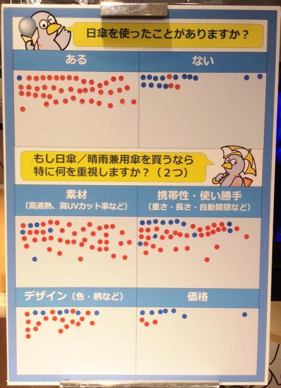 そごう大宮店での実施済みアンケートボード