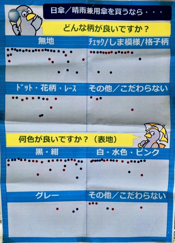 熊谷打ち水イベントでの実施済みアンケートボード