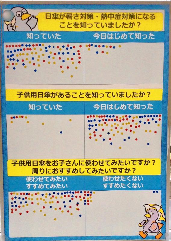 コクーンひろばでの実施済みアンケートボード