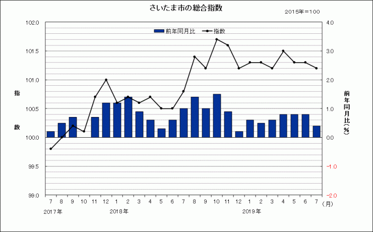 sogosisu201907