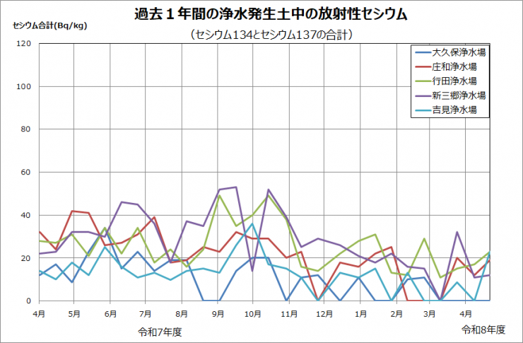 moment_of_cesium_in_the_year_2026_5_13.png