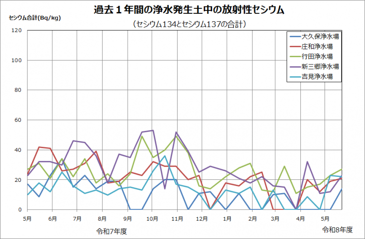 moment_of_cesium_in_the_year_2026_5_27.png