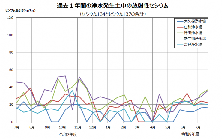 moment_of_cesium_in_the_year_2026_7_22.png