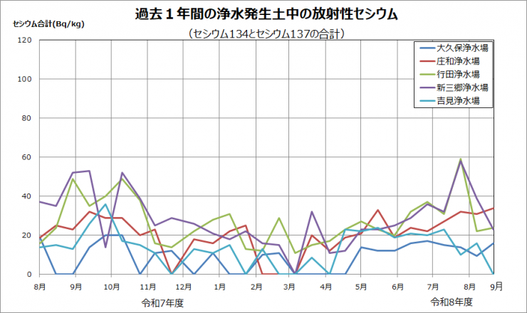 moment_of_cesium_in_the_year_2026_9_16.png