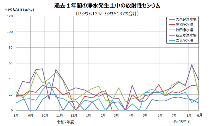 moment_of_cesium_in_the_year_2026_9_2.png