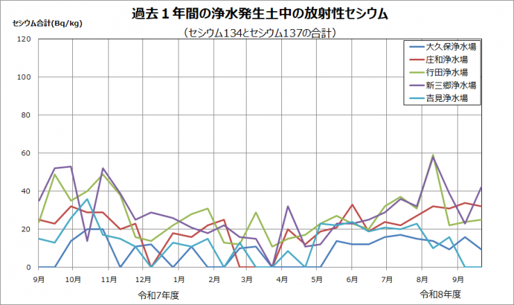 moment_of_cesium_in_the_year_2026_9_30.png