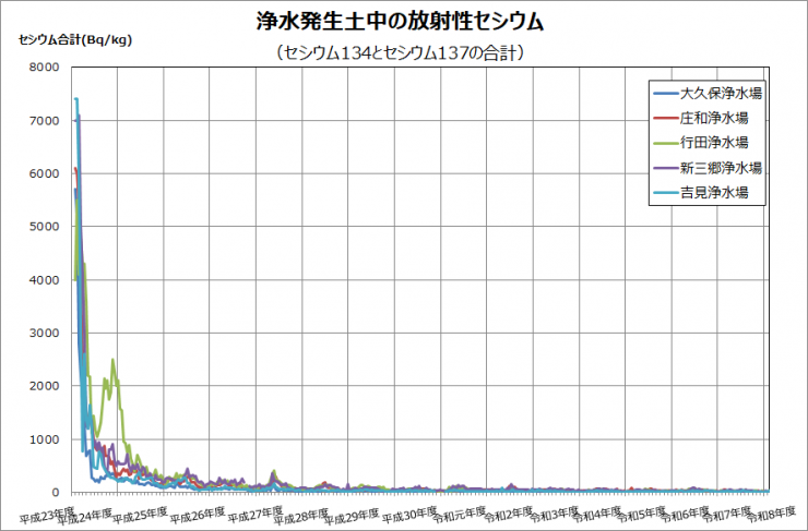 moment_of_cesium_since_2010_2026_5_13.png
