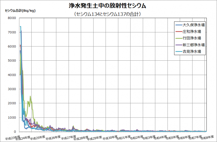 moment_of_cesium_since_2010_2026_5_27.png