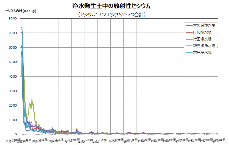 moment_of_cesium_since_2010_2026_7_22.png