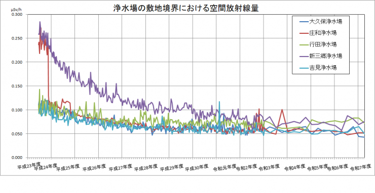 moment_of_radiation_since_2010_2025_7_11.png