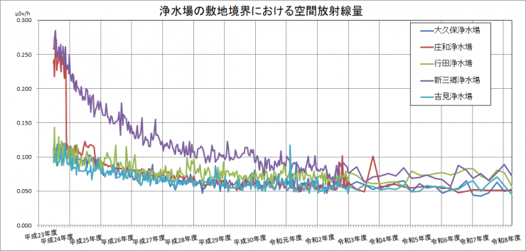 moment_of_radiation_since_2010_2026_7_10.png
