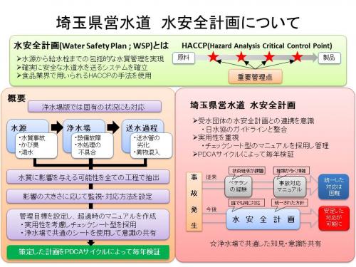 埼玉県営水道水安全計画の概要を示した画像です。埼玉県営水道では、毎年水安全計画の検証を行い、水安全計画を適切に運用しています。