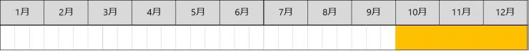 シクラメンの出荷時期