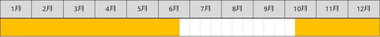 ブロッコリーの出荷時期