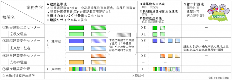 業務案内2