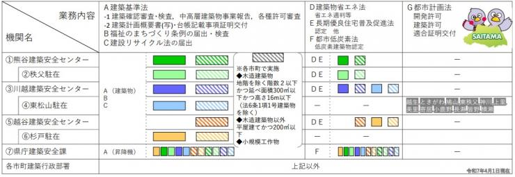県内業務区域凡例