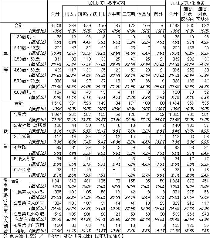 総合詳細データ