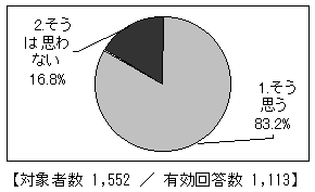 三富地域の山林の評価／堆肥や農業資材等の供給源として必要である