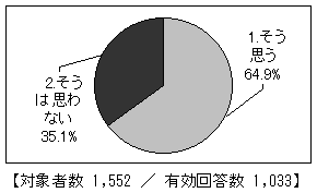 三富地域の山林の評価