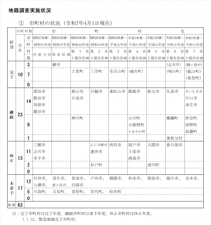 R7実施状況2