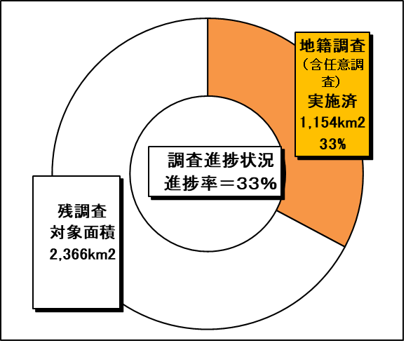R7進捗率