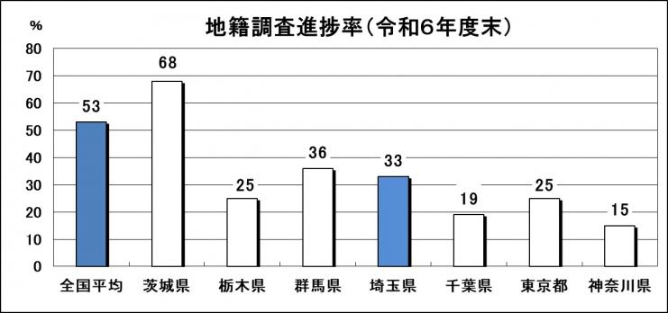 R7他県比較
