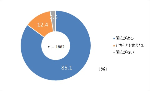 149質問1