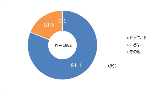 149質問2